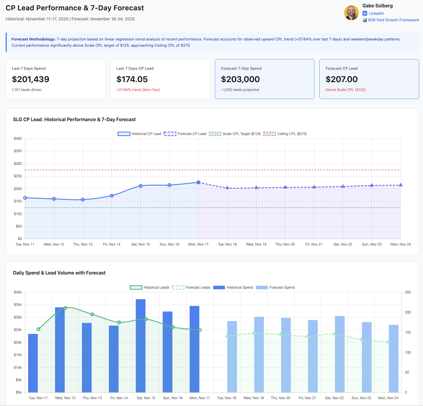 AI-Powered Paid Media Reporting | Transform Data Into Insights